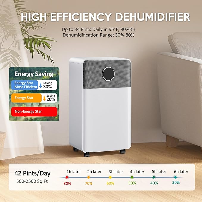 2500 Sq.Ft Dehumidifiers with Drain Hose, Max 42 Pints, Intelligent Humidity Control, 24H Timer, 3 Modes, Child Lock, Auto Defrost, Ideal for RV, Bathroom, Bedroom