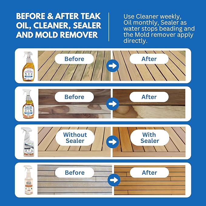 Loveable EcoDecors Complete Teak Care Bundle - 24oz Teak Oil, 32oz Cleaner, 16oz Protexion, and 32oz Stain Remover