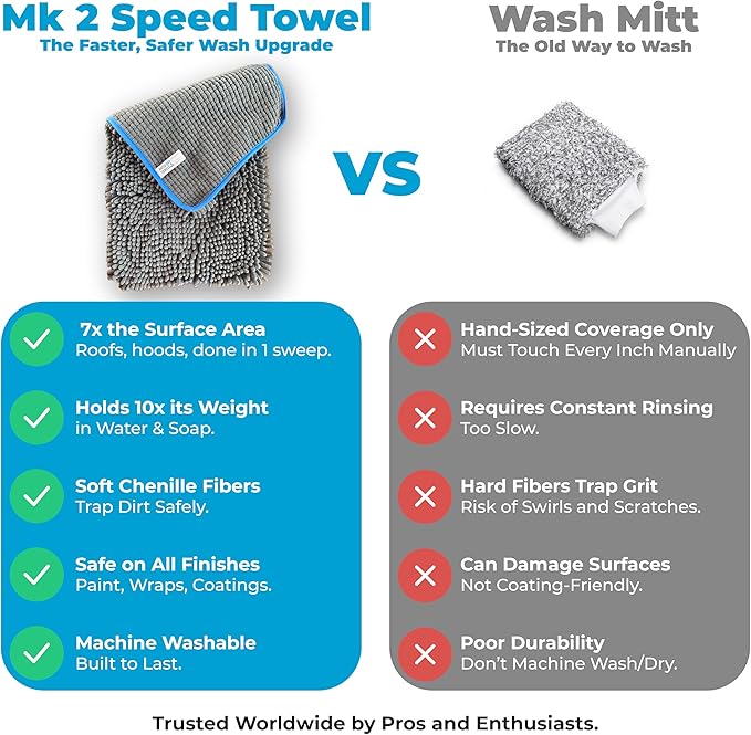 Rapid Dry Towels Mach 2 Speed Car Wash Towel | 60 x 30 cm | Chenille Microfiber Car Wash Cloth | 7X Larger Than Wash Mitt | Ultra Absorbent, Scratch-Free, Auto Detailing Towel for Cars SUVs Trucks