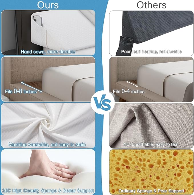 HABUTWAY Twin Size Bed Wedge Pillow for Headboard, Bed Gap Filler(0-8"), Memory Foam Mattress Wedge Pillow Triangle Bloster for Sleeping, Close The Gap Between Headboard and Mattress Space Filler