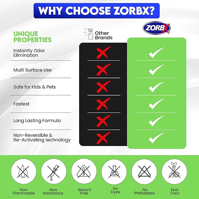 ZORBX Unscented Odor Eliminator for Strong Odor 16 Oz + 128 Oz - Used in Hospitals & Healthcare Facilities - Advanced Trusted Formula, Fast-Acting Odor Remover Spray for Dog, Cat, House & Carpet