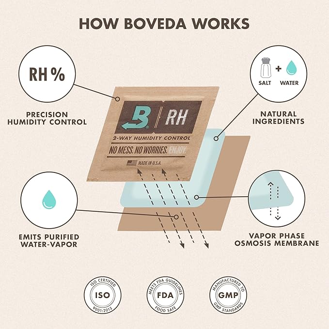 Boveda 75% Two-Way Humidity Control Pack for Storing Up to 25 Items – Size 60 – Single – Fix Major Moisture Loss in Non-Plastic Humidifier Boxes – Moisture Absorber – Humidifier– Individually Wrapped