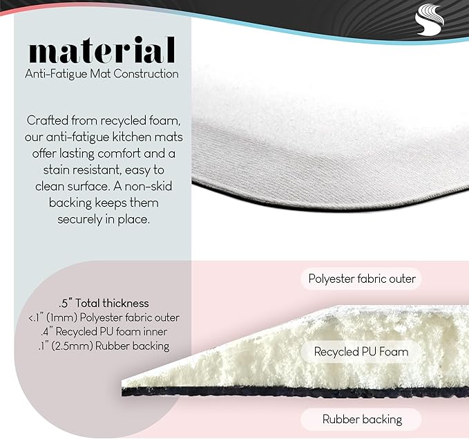 Patisserie Kitchen Baked Goods Anti-Fatigue Floor Mat, Ergonomic Cushioned Kitchen & Standing Mat with Non-Slip Backing, Eco-Friendly Comfort Mat, Design by Lil' Rue, 30"x18"