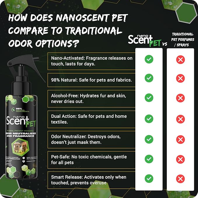 PET Odor Neutralizing Pet Freshening Spray, Nano-Activated, 98% Natural, Alcohol-Free Grooming Spray for Dogs, Cats & Fabrics, Long-Lasting Touch-Release Fragrance - Floral Daze (50mL)