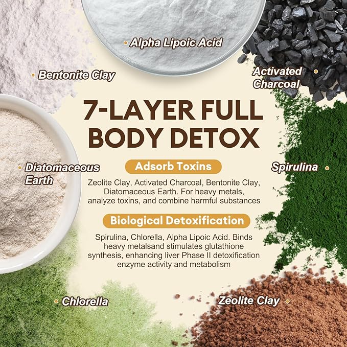 Totaria 2000MG Complete Binder Detox+ Activated Charcoal, Zeolite, Bentonite Clay, NAC, Milk Thistle, Probiotic, All-in-1 Detox & Cleanse Supplement, Liver & Gut Support, 120 Counts