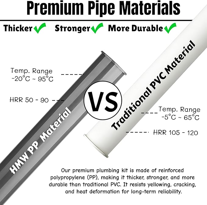 Garbage Disposal Installation Kit, Complete Kitchen Sink Drain Pipe Kit, 1-1/2" Plumbing, Compatible with Wall Mount or Floor Drain, Includes Elbow, P trap, Flange, Gasket and an Adjustable Tailpiece