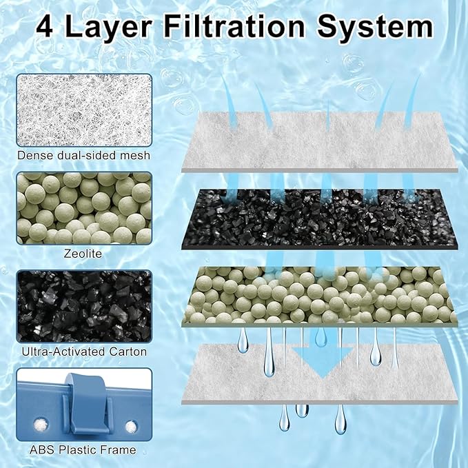 Filter Cartridge Compatible with Whisper Bio-Bag Filters 10i/IQ10/PF10, Medium Replacement Filter Cartridges for Aquariums Compatible with ReptoFilte 20 gallons (90 GPH) (9 Pack Medium)