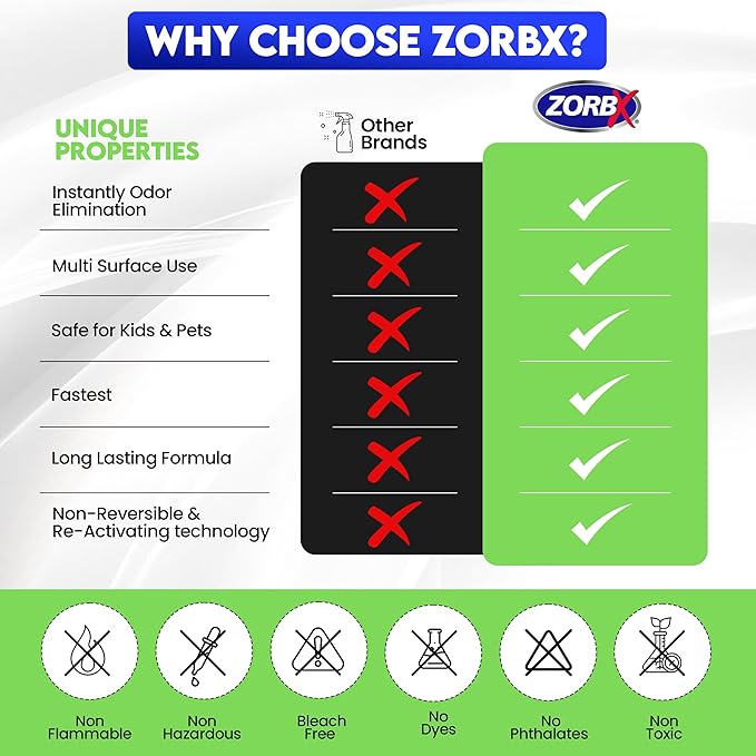 ZORBX Unscented Odor Eliminator for Strong Odor 16 Oz + 64 Oz - Used in Hospitals & Healthcare Facilities - Advanced Trusted Formula, Fast-Acting Odor Remover Spray for Dog, Cat, House & Carpet