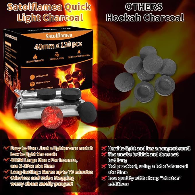 120 pcs Charcoal Tablets for Burn Incense, 40 mm Quick Light Charcoals for Resin Burner, No Scent No Smoke, Premium Quality Discs Briquettes for Parties