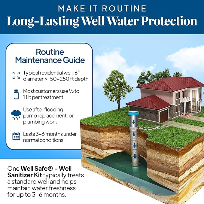 Well Sanitizer Kit - Water Purification for Wells, Storage Tanks & Cisterns - Improves Well Water Smell and Taste - Easy to Use - USDA Food Grade Sanitizer and Well Water Treatment