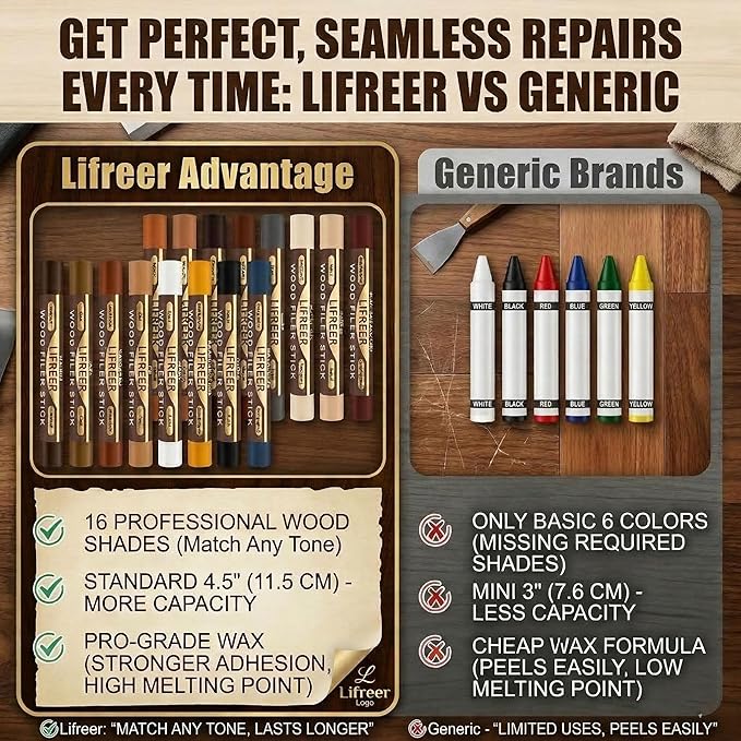 Lifreer Wood Filler Sticks,16 Colors Wood Crayons for Scratches, Scuffs, Cracks, Stains and Holes, Furniture Wax Crayons Pen for Touch Up Furniture, Floors, Cabinets, Tables, and Doors